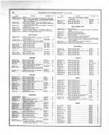 Directory 002, Kandiyohi County 1886
